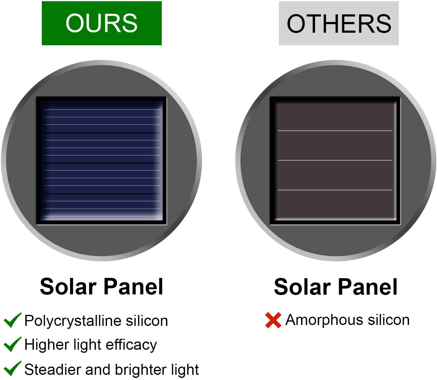 Solar Hanging Globe Lights Waterproof Cold White 24 Pack